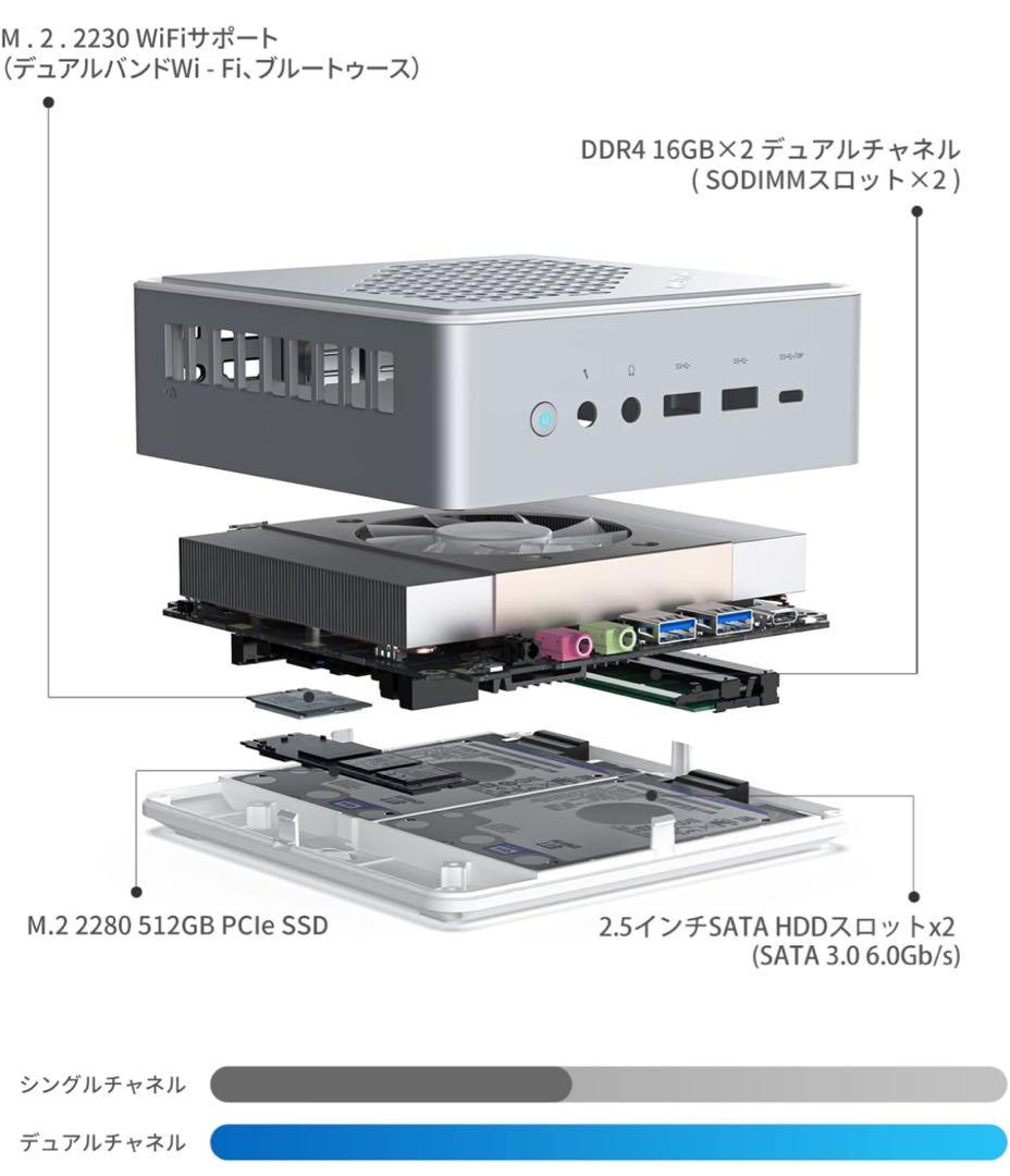 Minisforum EliteMini HM90 1TB メモリ32GB