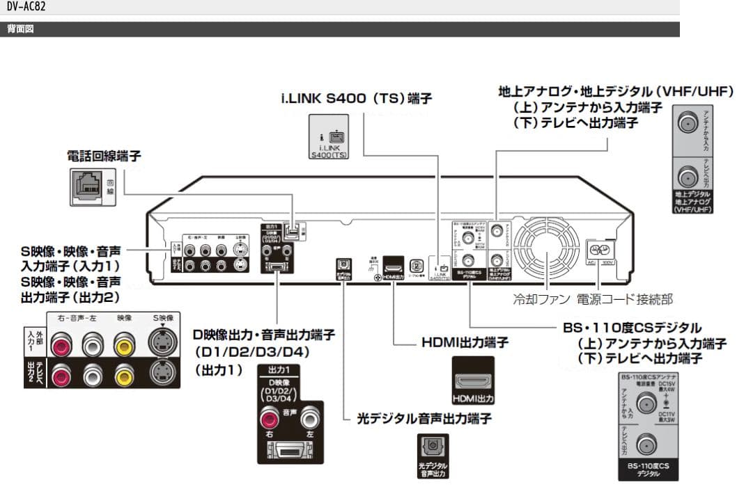 シャープ　HDD　250GB　DVDレコーダー　AQUOS　DV-AC82　中古