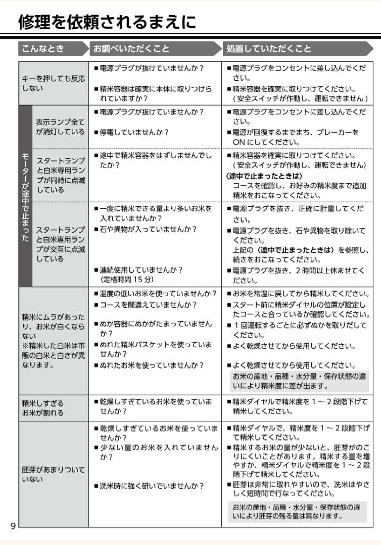 MK RICELON 小型精米機 黒
