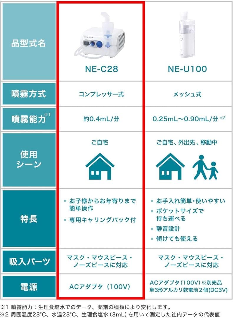 【新品未使用】オムロン コンプレッサー式ネブライザー 吸入器 NE-C28