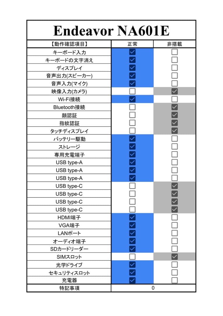 【期間限定】 Endeavor NA601E i7 SSD 256GB 16GB