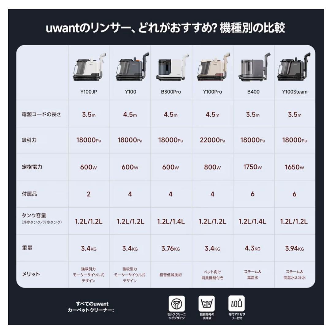 リンサークリーナー 18000Pa 超強吸引　100℃蒸気　スチーム　60℃加熱