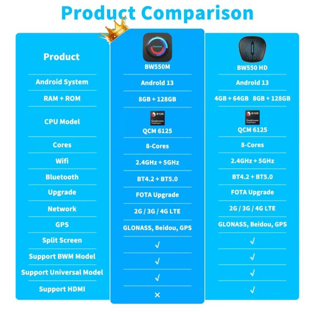 iHeylinkit BW550M スマートAIボックス Android13.0