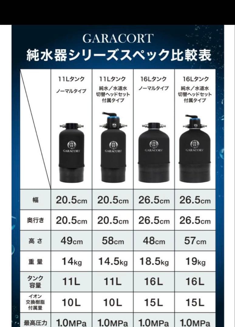 ガラコート 純水器 洗車用 11L FRP製耐圧タンク