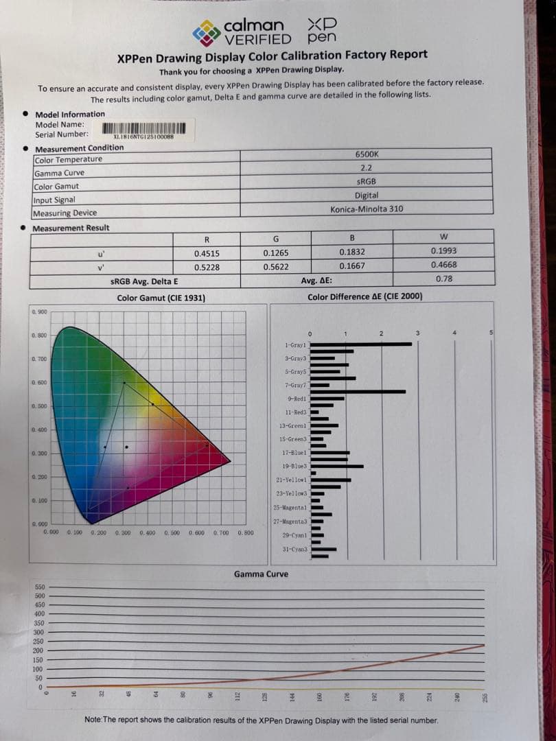 XPPen Artist Pro19(Gen 2) 4K左手デバイス付