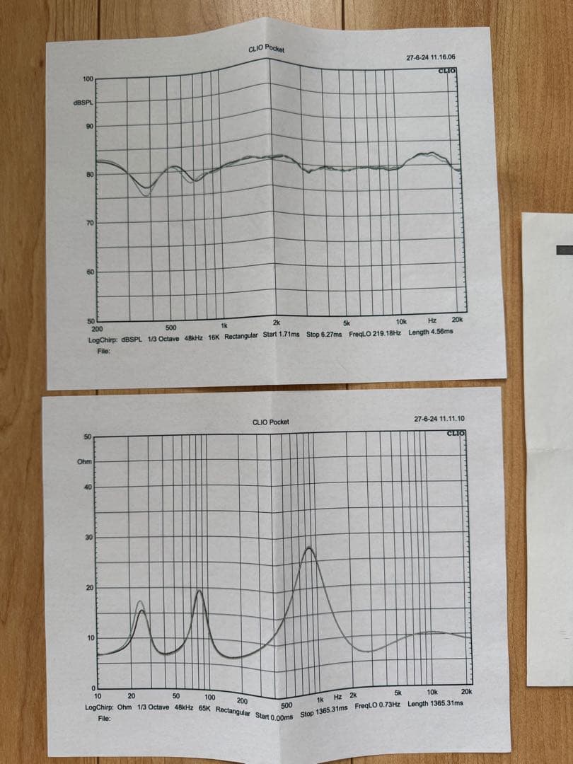 【中古】アメリカGR Research X-LS Encoreスピーカー