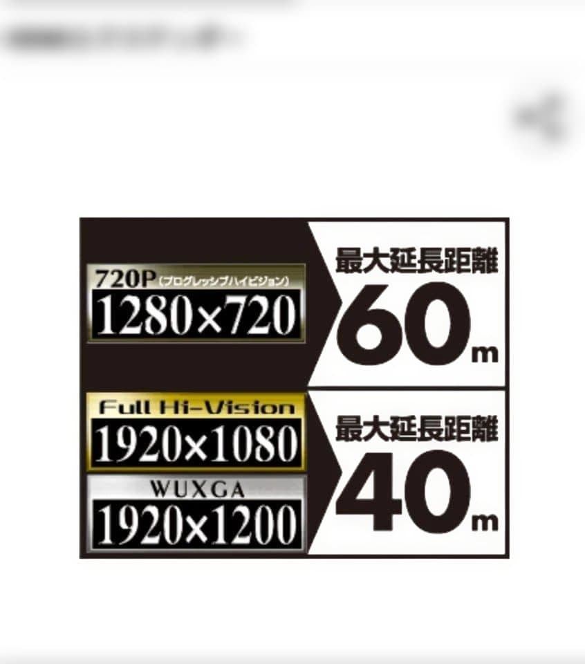 サンワサプライ　VGA-EXHD HDMIエクステンダー