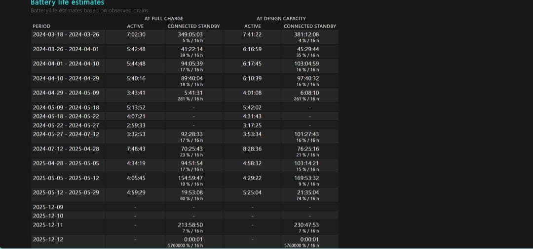 HP Spectre x360 本体 ACアダプター付き