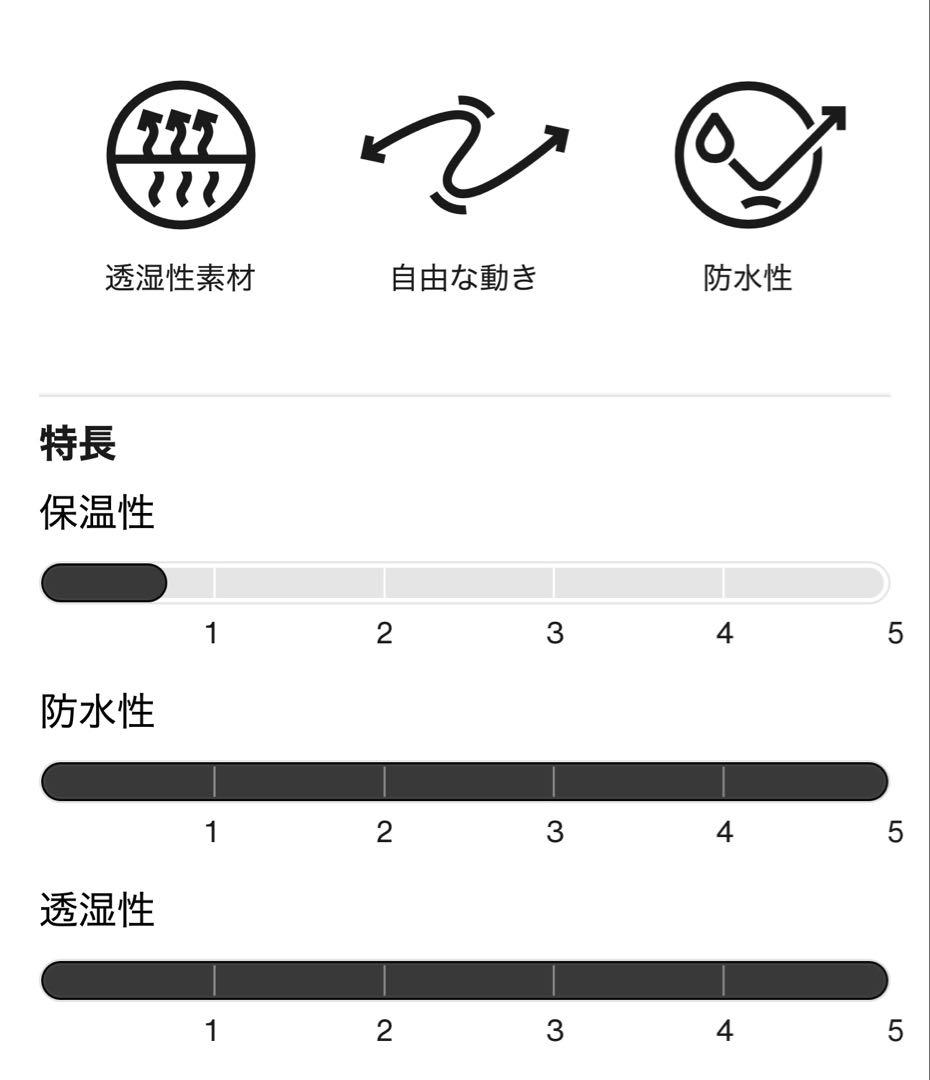 最新モデル特価処分バートン [ak] CYCLIC GORE-TEX 2L JK