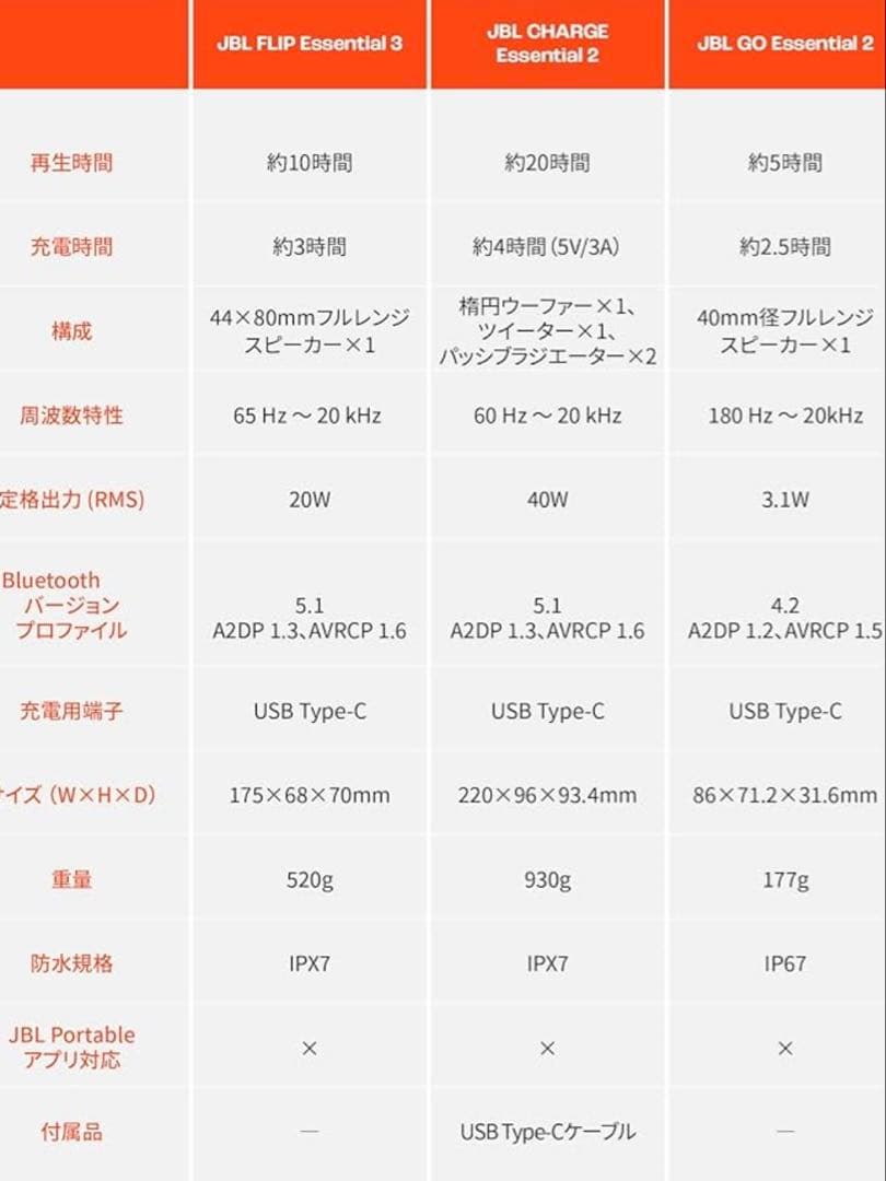 JBL FLIP ESSENTIAL 3 ワイヤレススピーカー