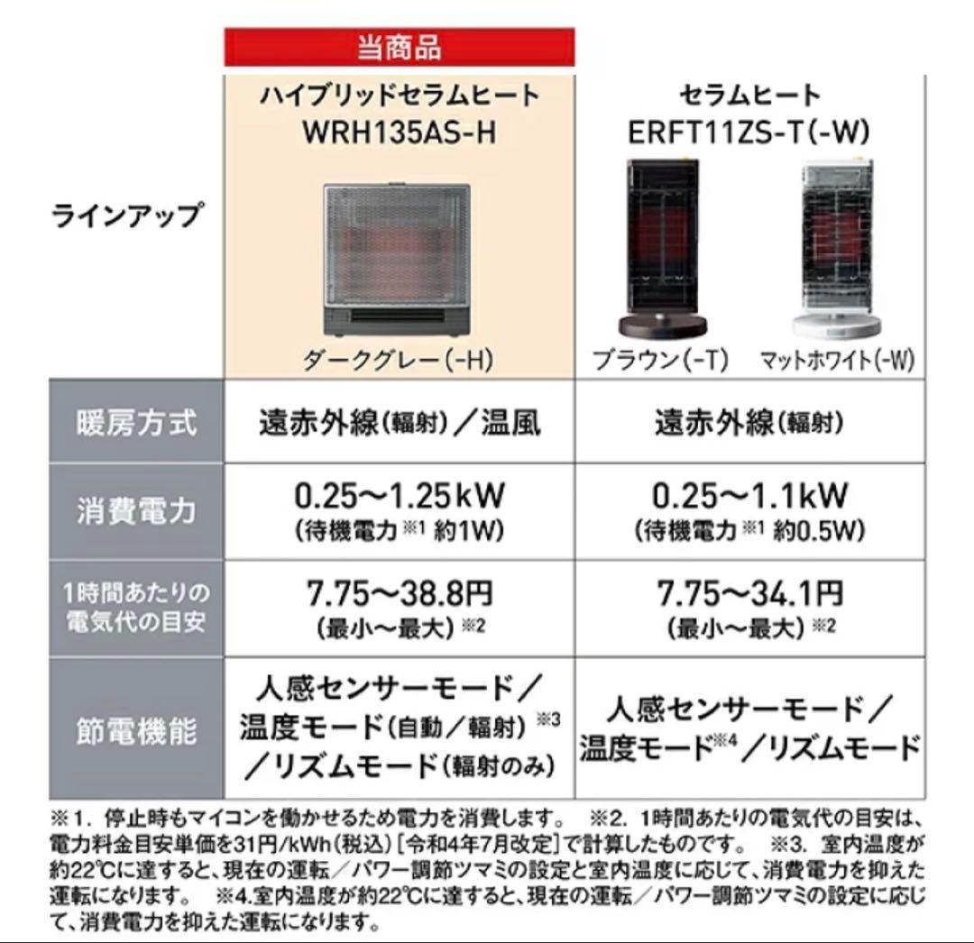 DAIKIN セラミックファンヒーター 800W