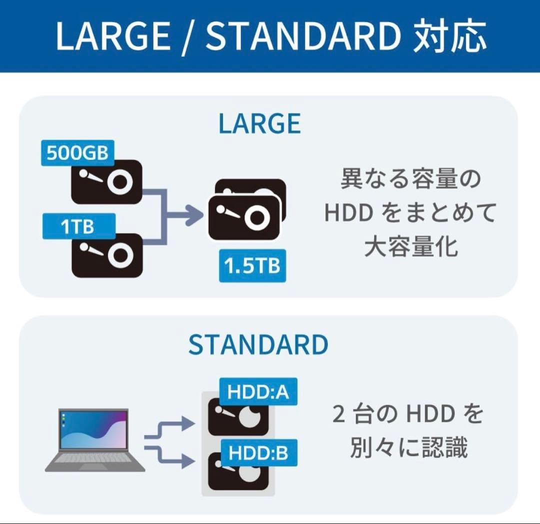 【新品】ラトックシステムUSB 5GbpsRAIDケース RS-EC32-R5G