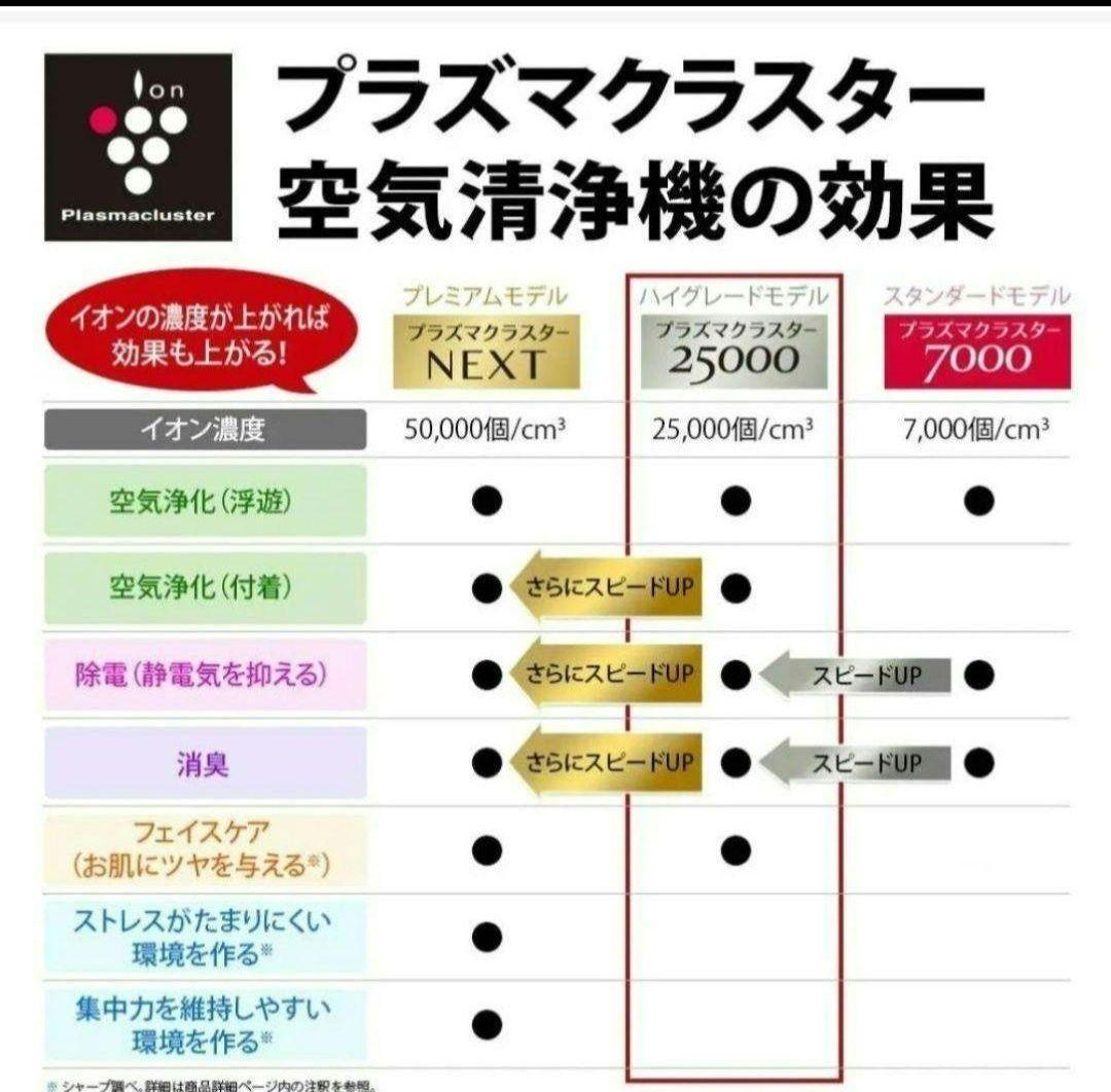 【新品】シャープ 加湿空気清浄機プラズマクラスター25000　KI-PS40-W