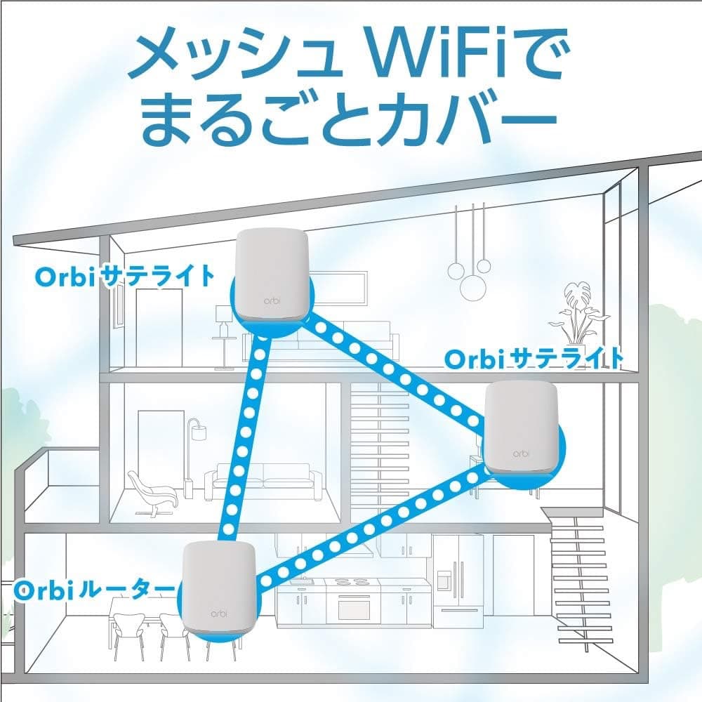 【開封済 テスト使用のみ超美品】ネットギア orbi メッシWiFiルーター3台