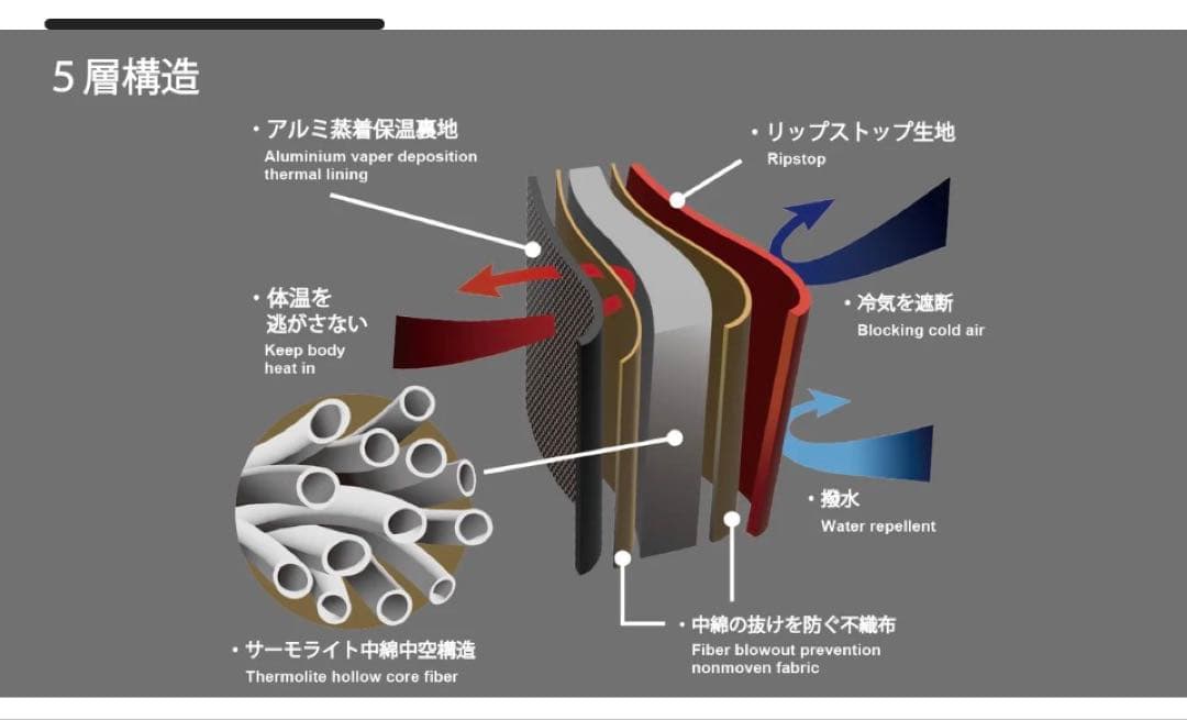 第5弾　着る暖房　モモンガ　チャコール　M