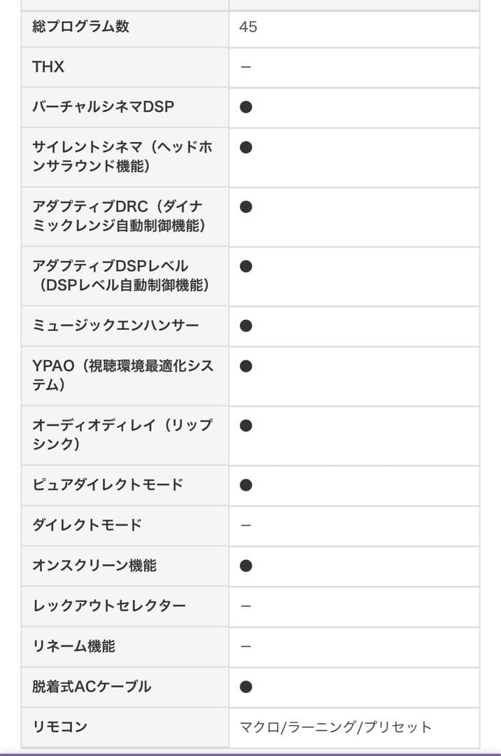 YAMAHA 7.1ch AVアンプDSP-AX1900