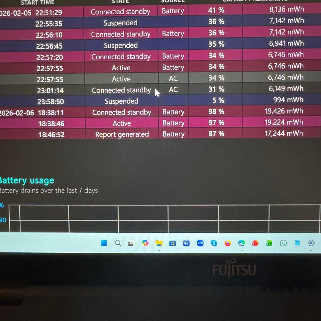 富士通LIFEBOOK WU-X/G2 Windows11未記入保証書付き