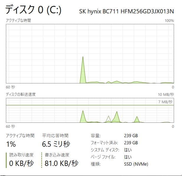 第11世代 HP ProBook 650 G8、16GB、256GB NVMe