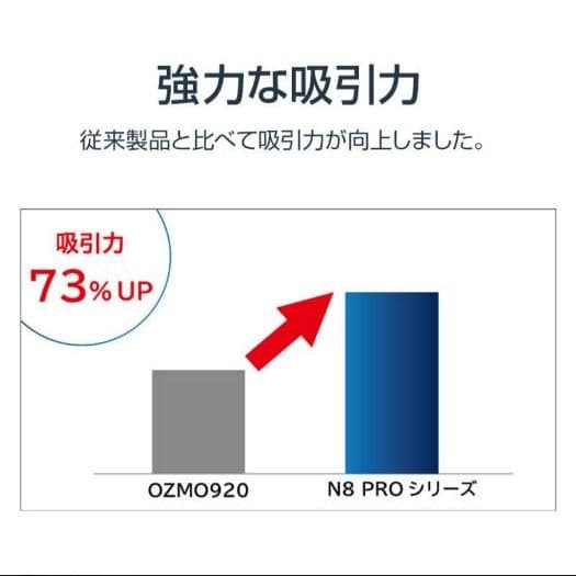 ECOVACS ロボット掃除機 DEEBOT N8＋