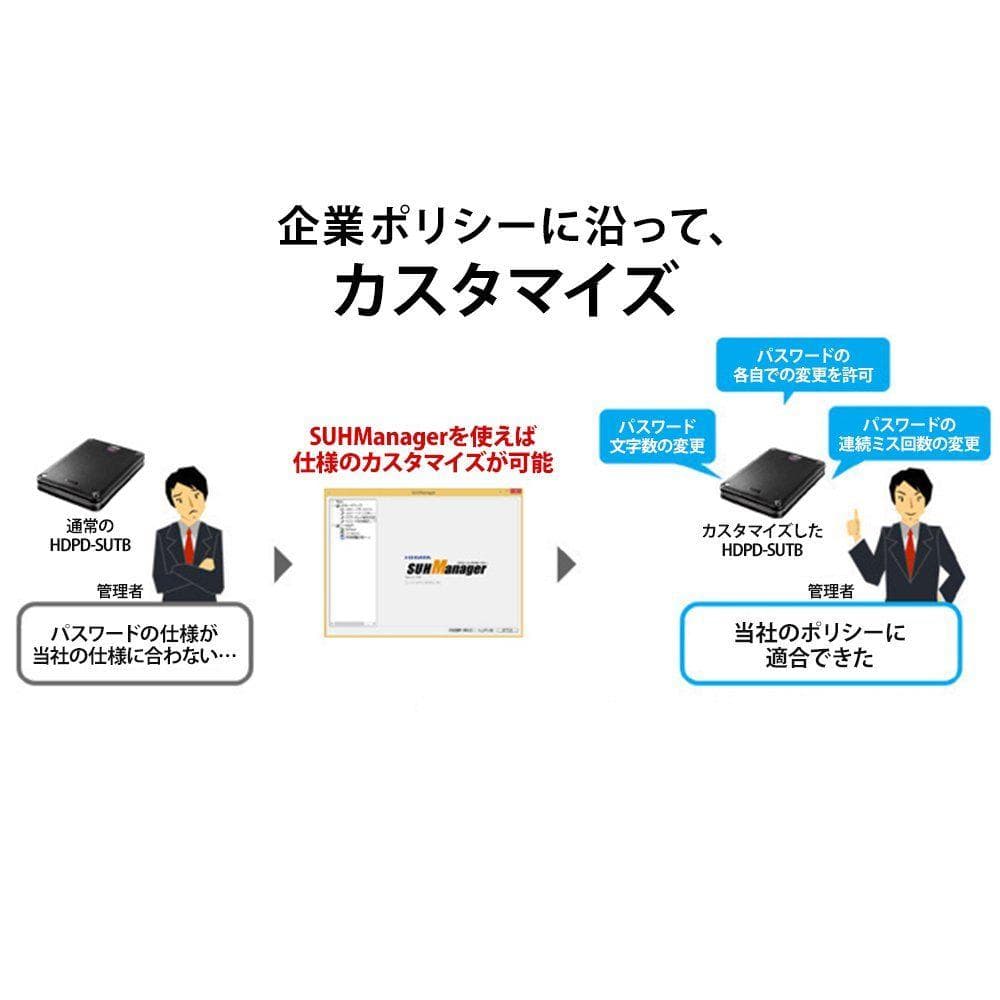 アイ・オー・データ ポータブルHDD HDPD-SUTB1 [1TB]