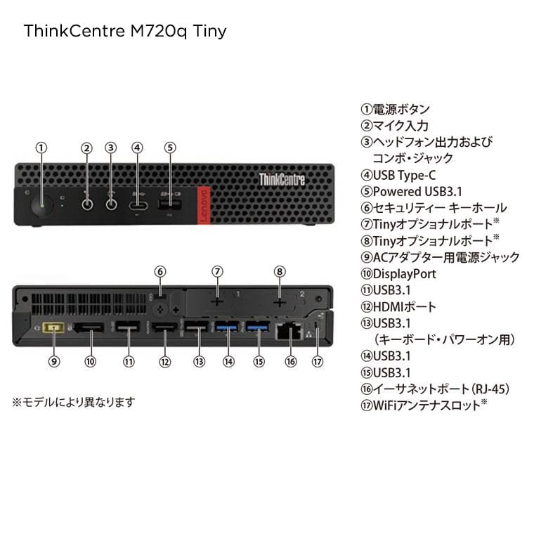 ま*！様 Lenovo ThinkCentre M720q Tiny 光学ドライ