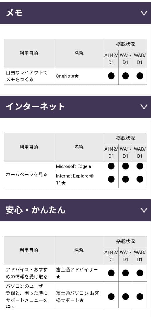 富士通 LIFEBOOK AH42/D1 ホワイト ノートPC