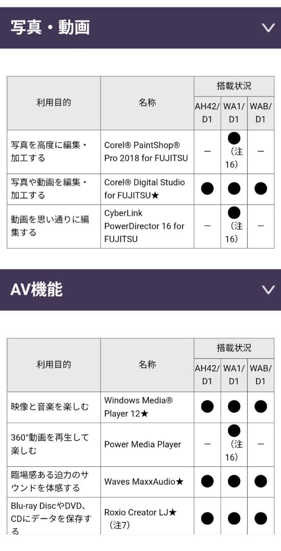 富士通 LIFEBOOK AH42/D1 ホワイト ノートPC