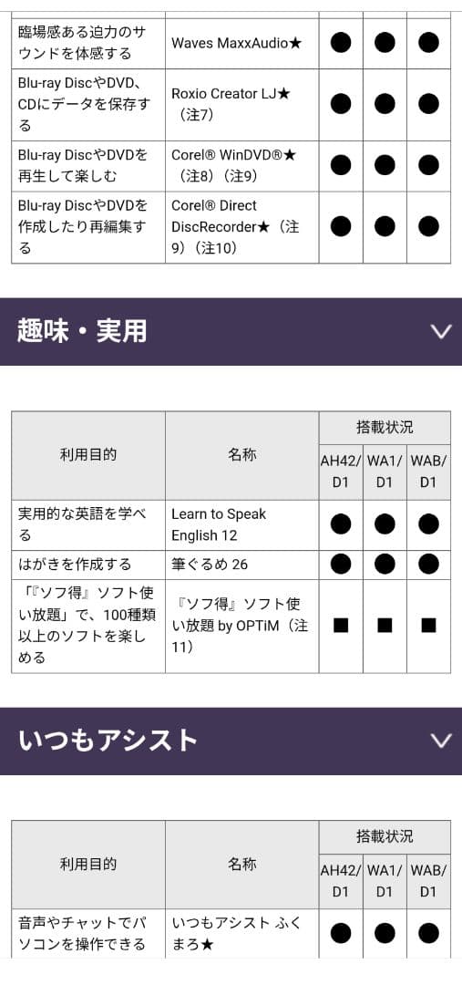 富士通 LIFEBOOK AH42/D1 ホワイト ノートPC