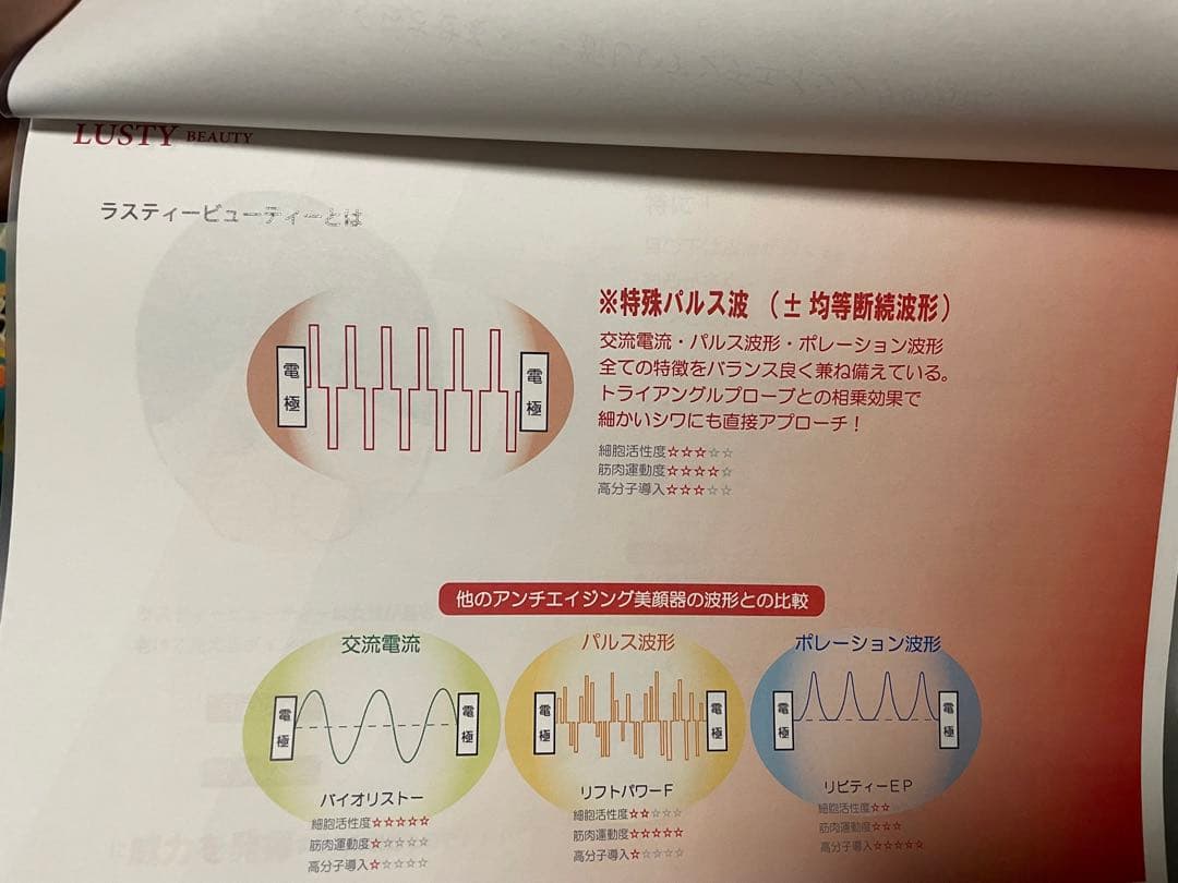 LUSTY BEAUTY 美顔器 エステ