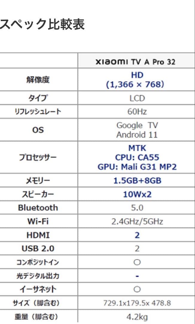 シャオミ 32V型 液晶 チューナーレステレビ Xiaomi TV A Pro