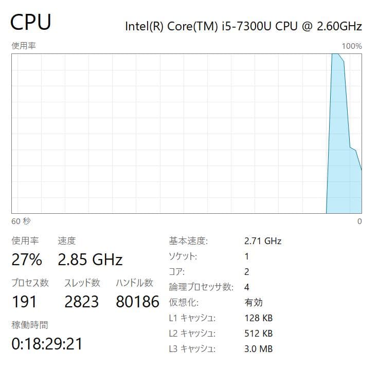 高性能、フルHD、LET'S NOTE SZ6-2、8GB、256GB SSD