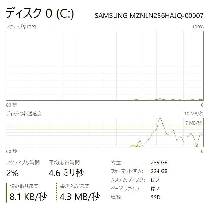 高性能、フルHD、LET'S NOTE SZ6-2、8GB、256GB SSD