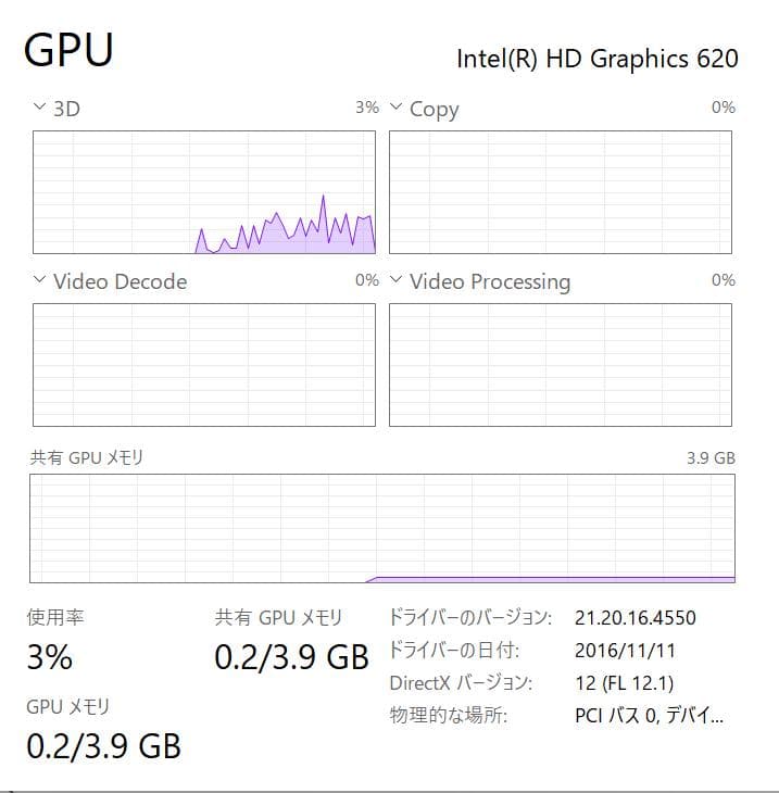 高性能、フルHD、LET'S NOTE SZ6-2、8GB、256GB SSD