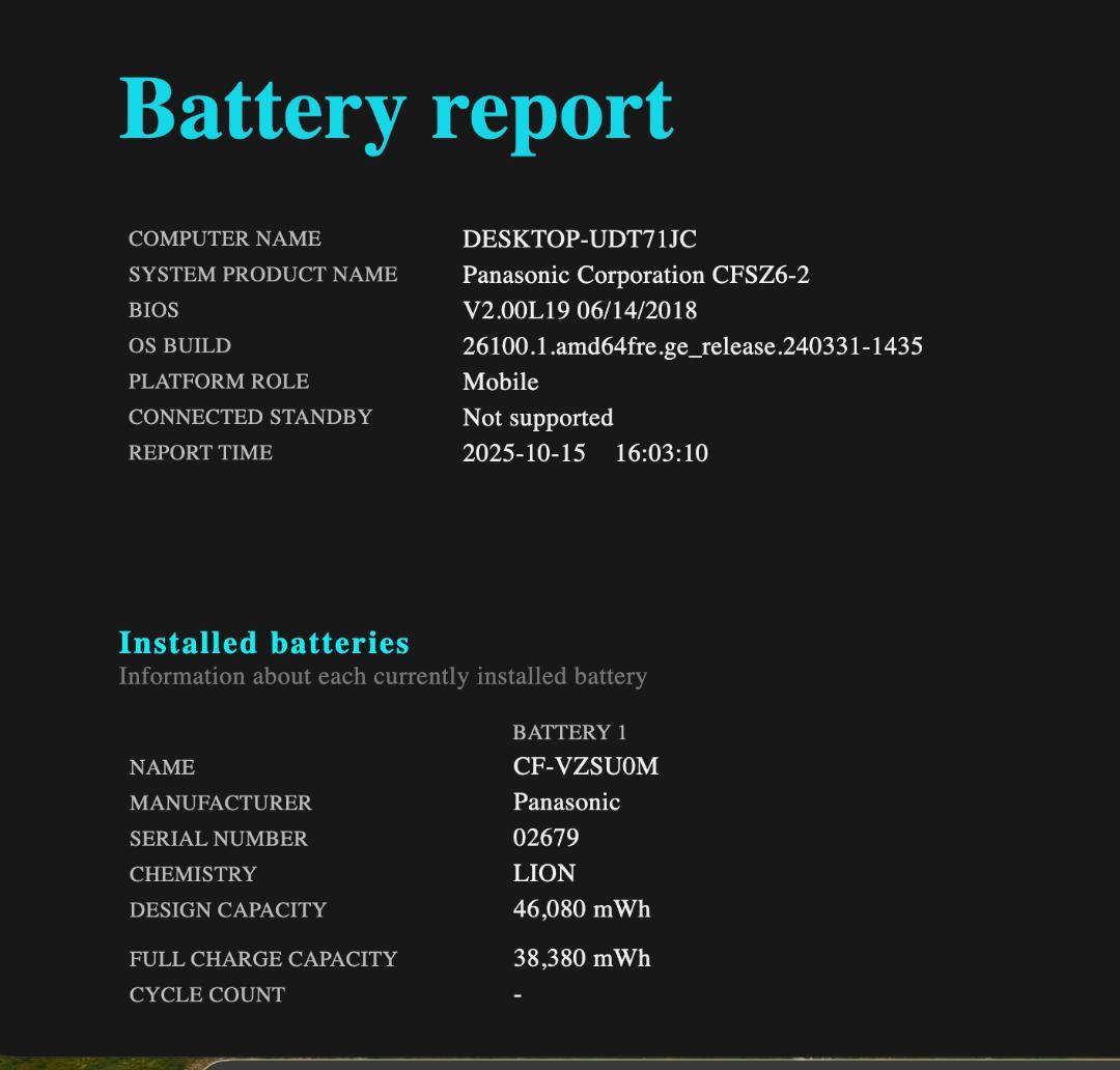 高性能、フルHD、LET'S NOTE SZ6-2、8GB、256GB SSD