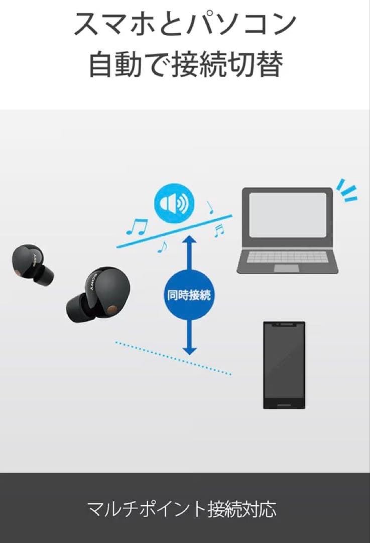 SONYワイヤレスノイズキャンセリングイヤホン WF1000XM5 BC金賞