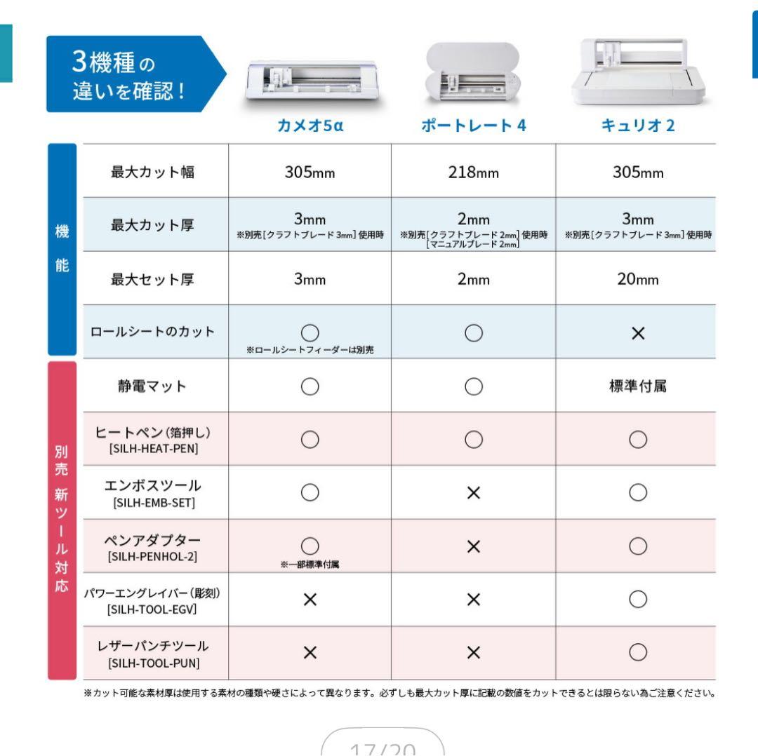 Silhouette Cameo 5αカッティングマシン ピンク