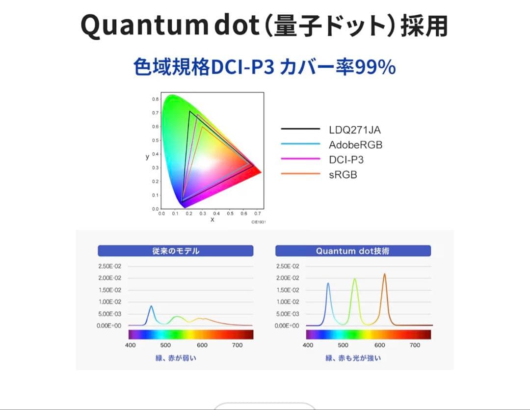 IODATA モニター MiniLED ゲーミング 27インチ 180Hz