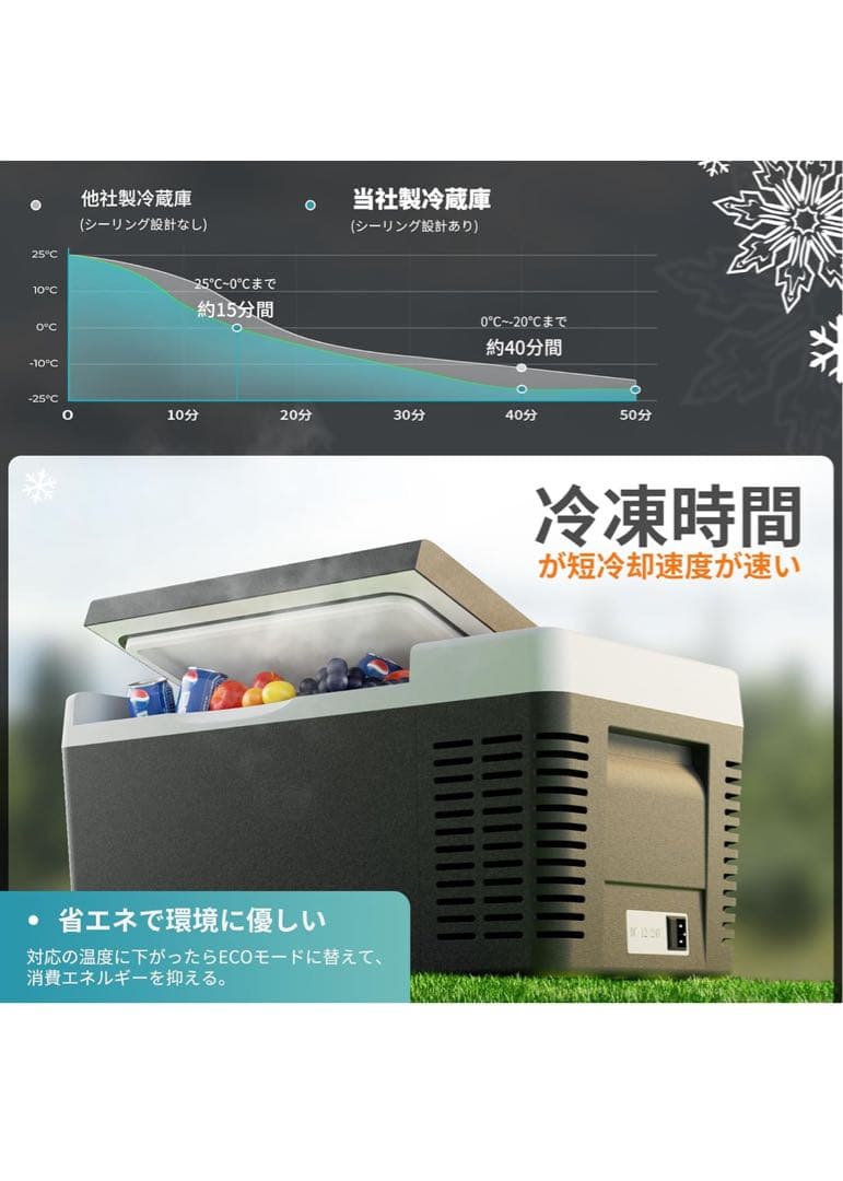 Euhomy 車載冷蔵庫 18L