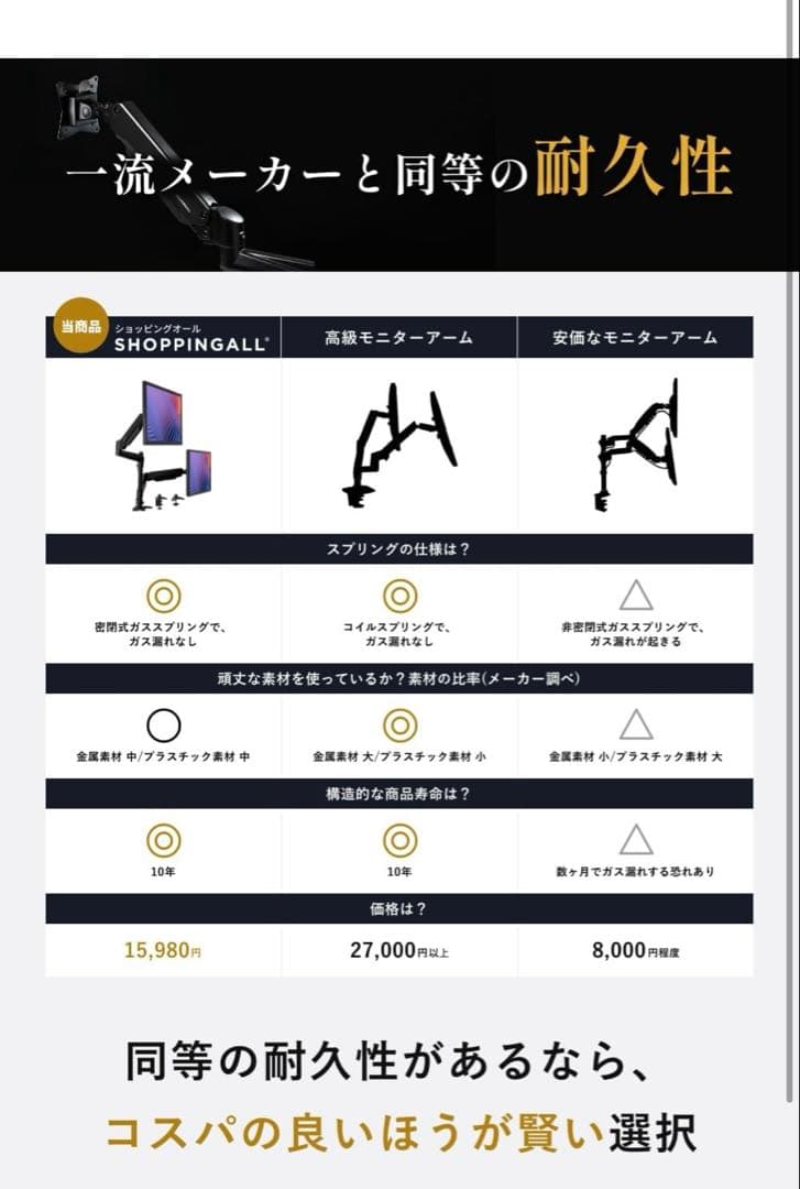 【SHOPPINGALL デュアルモニターアーム】