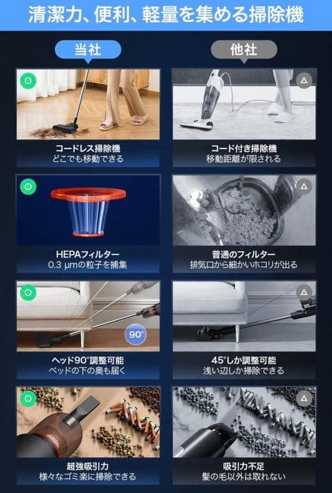 【新品未使用】【2022業界新登場 HEPAフィルター】 掃除機