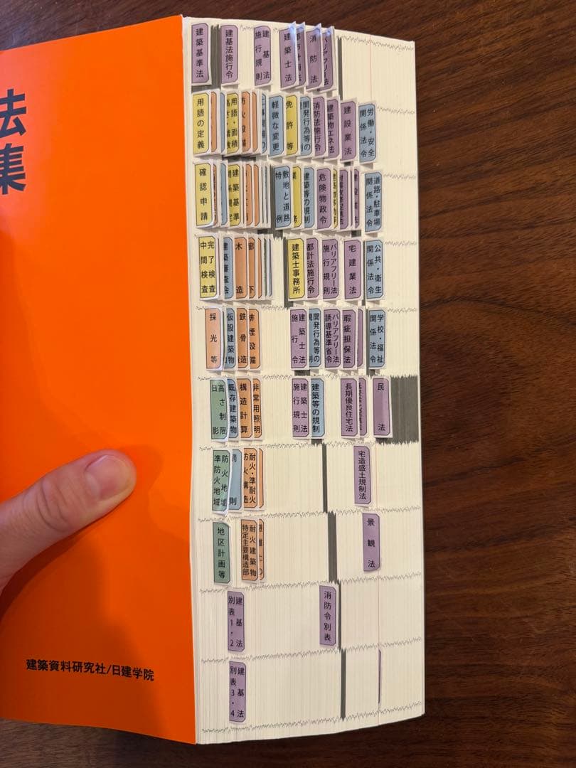 建築基準法関係法令集 2026年版 一級建築士 日建学院 インデックス•線引き済