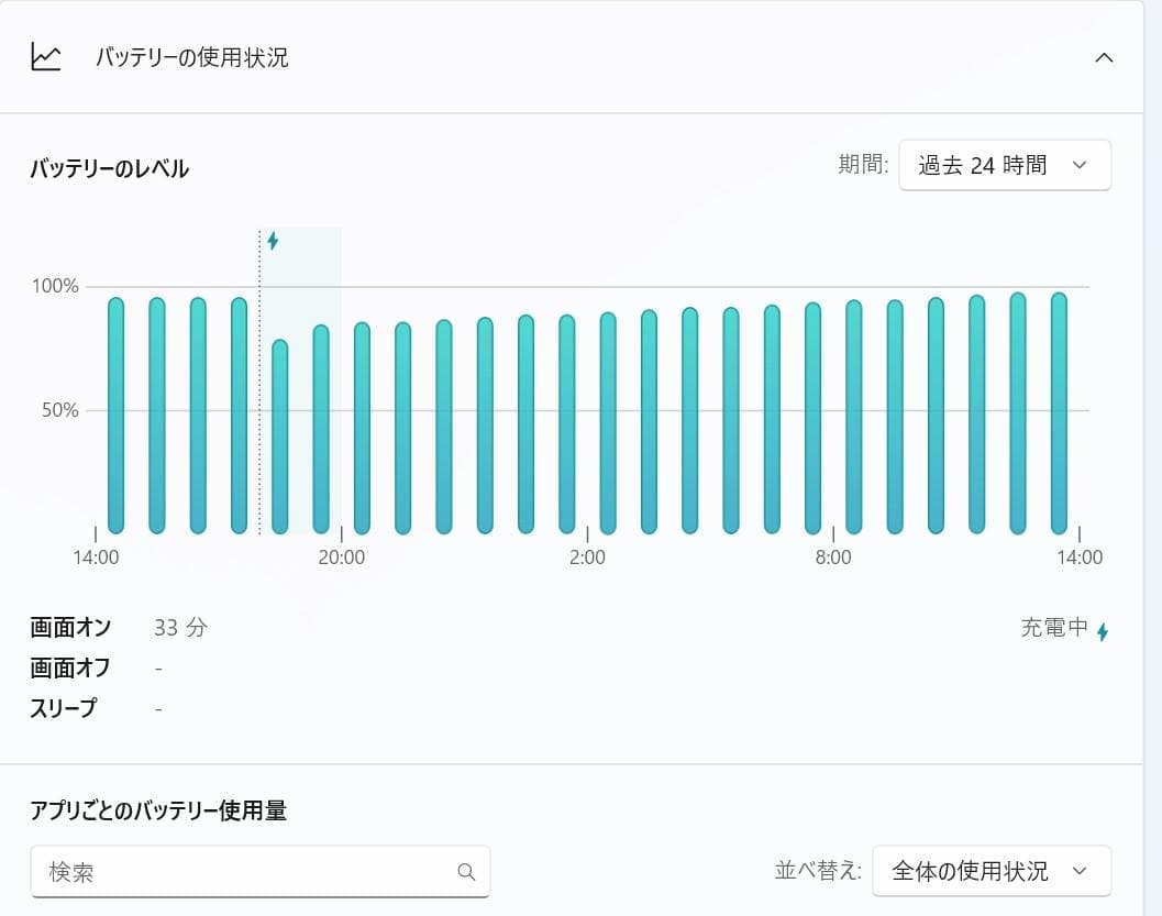 DELL Inspiron 5402 / 第11世代Core i5 / 訳アリ