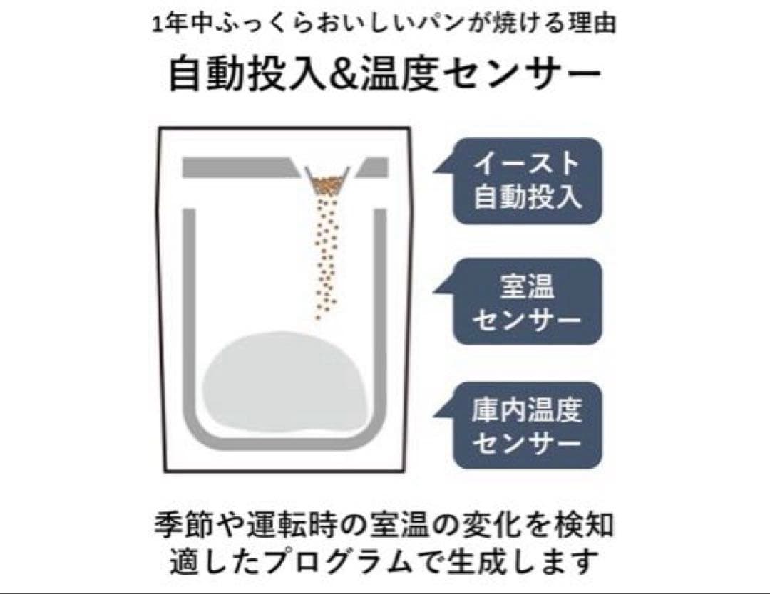 パナソニック ホームベーカリー 1斤用SD-MT3-W 2020年製