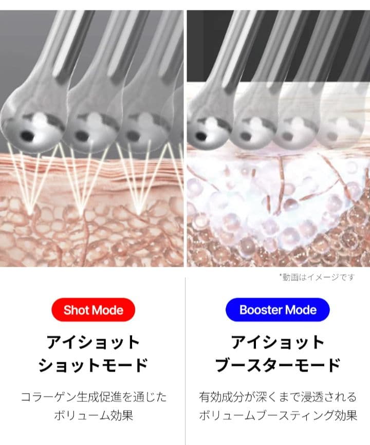 メディキューブ アイショット AGE-R I SHOT 目元ケアアンチエイジング