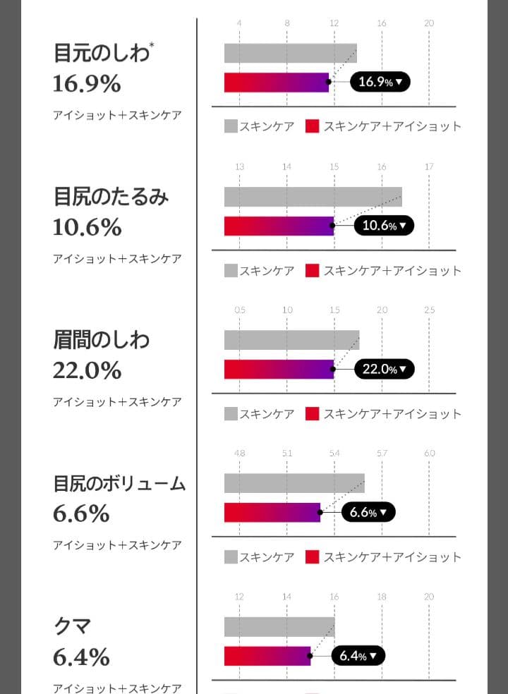 メディキューブ アイショット AGE-R I SHOT 目元ケアアンチエイジング