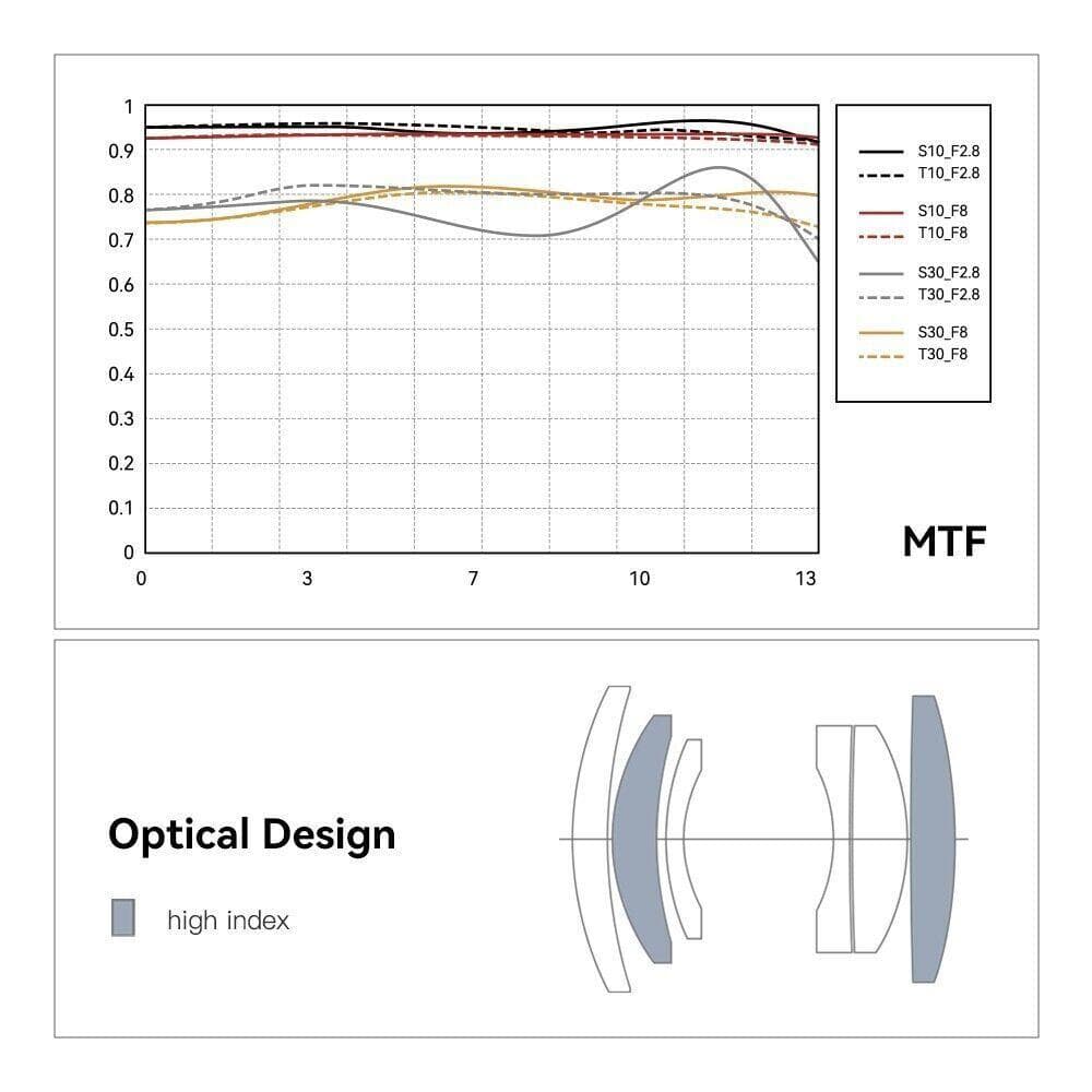 TTArtisan AF 27mm F2.8 フジフイルム Xマウント ホワイト