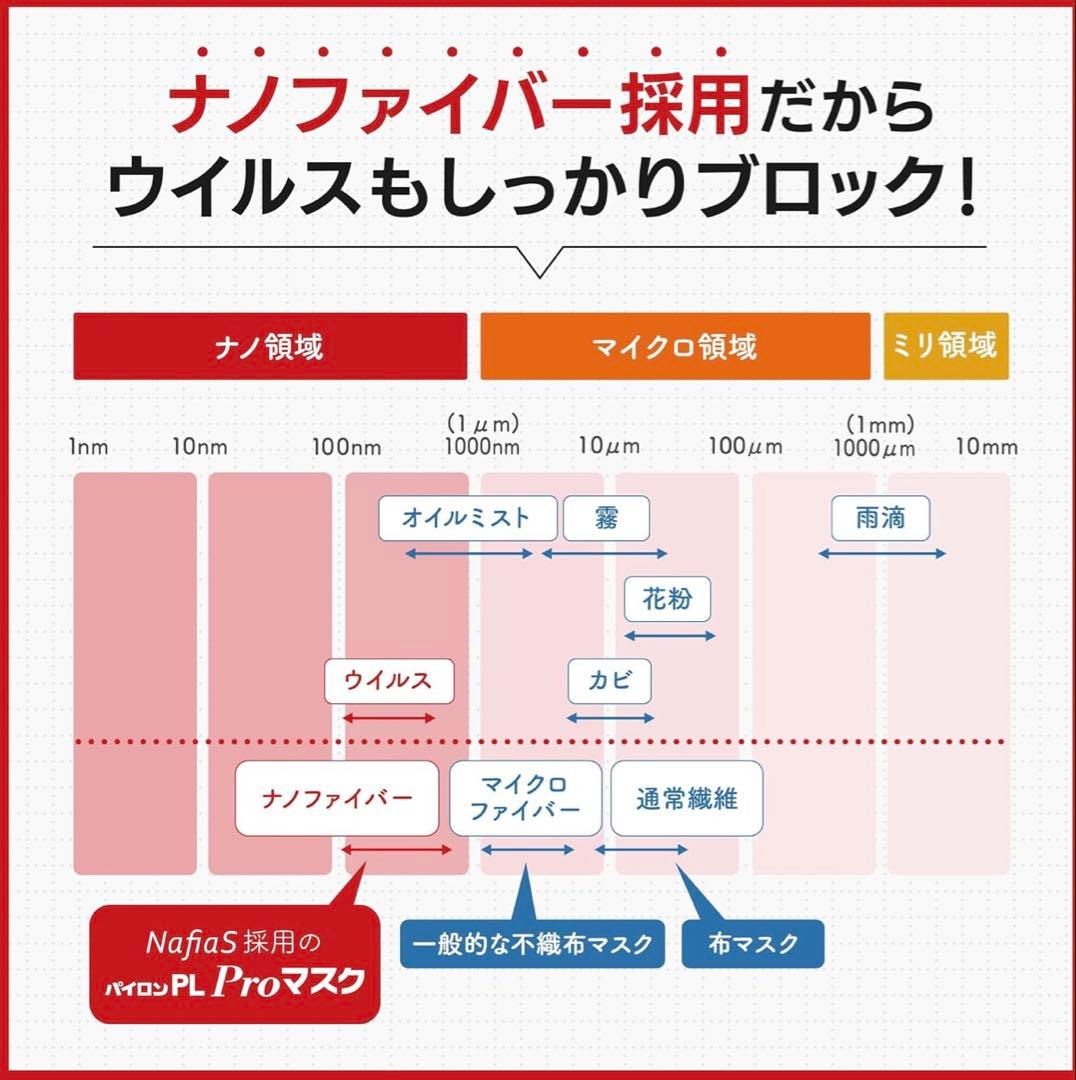 衛生医療用品・救急用品 chicchic