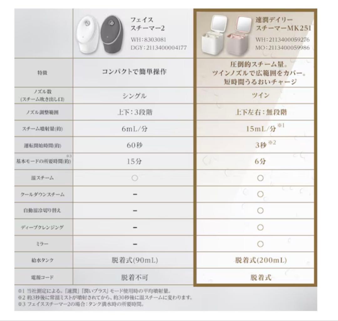 6分で潤いをサポートできる フェイススチーマー (NK251 モカ)