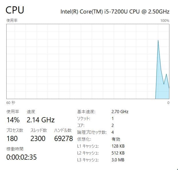 高性能・Dell Latitude 7280 8GB 256GB SSD
