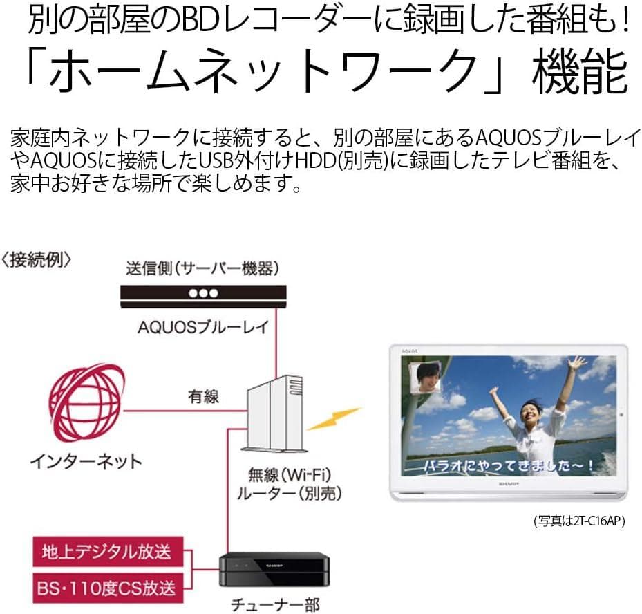 【実働4時間OK】SHARP 12㌅ 防水ポータブルテレビ 2T-C12AF-B